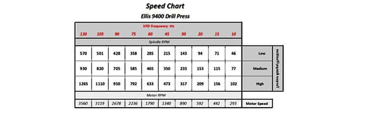 Variable speed chart of drill press