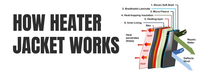 How-heater-jacket-works