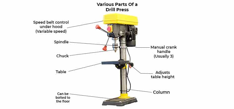 major parts of a drill press