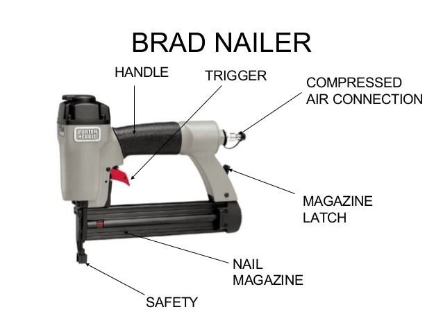 Parts of a brad nailer