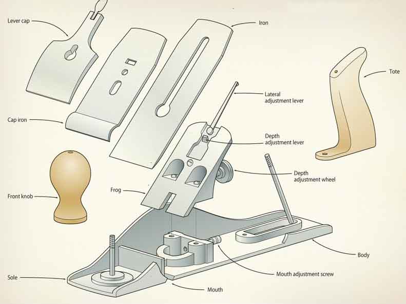Parts of Hand Plane 