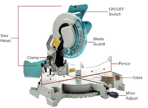 Parts Of a Compound Miter Saw