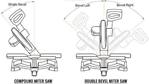 Compound vs Double Bevel Miter Saw