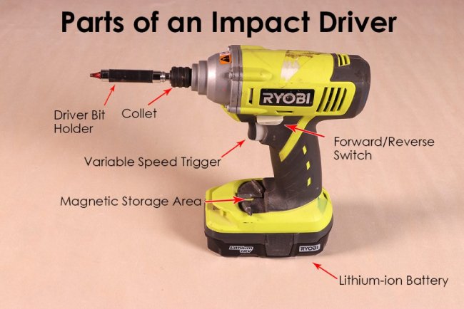 Parts of an Impact Driver