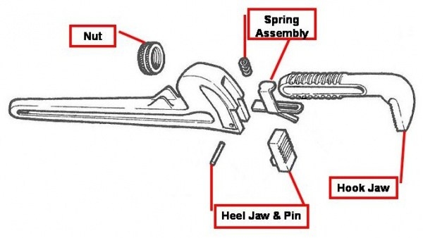 Pipe Wrench Parts Diagram