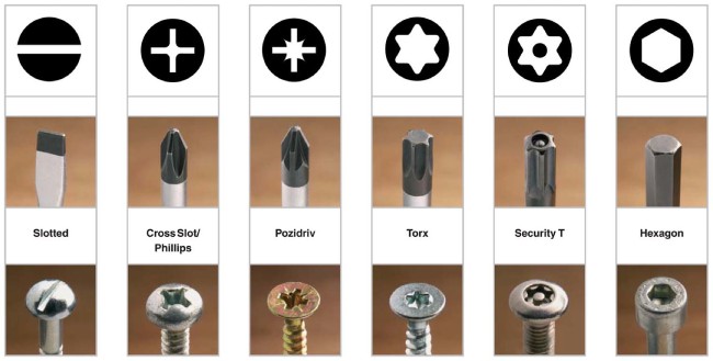 Different Types of SCREWDRIVER HEADS