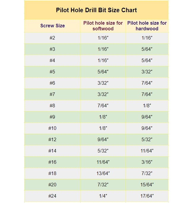Pilot hole drill bit size chart