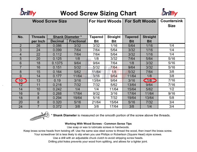 Wood Screw Sizing Chart