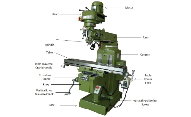 parts of milling machine