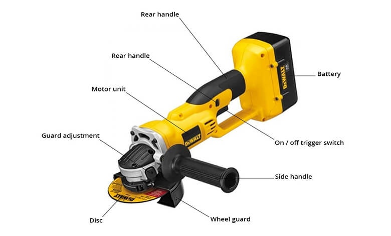 Parts of angle grinder
